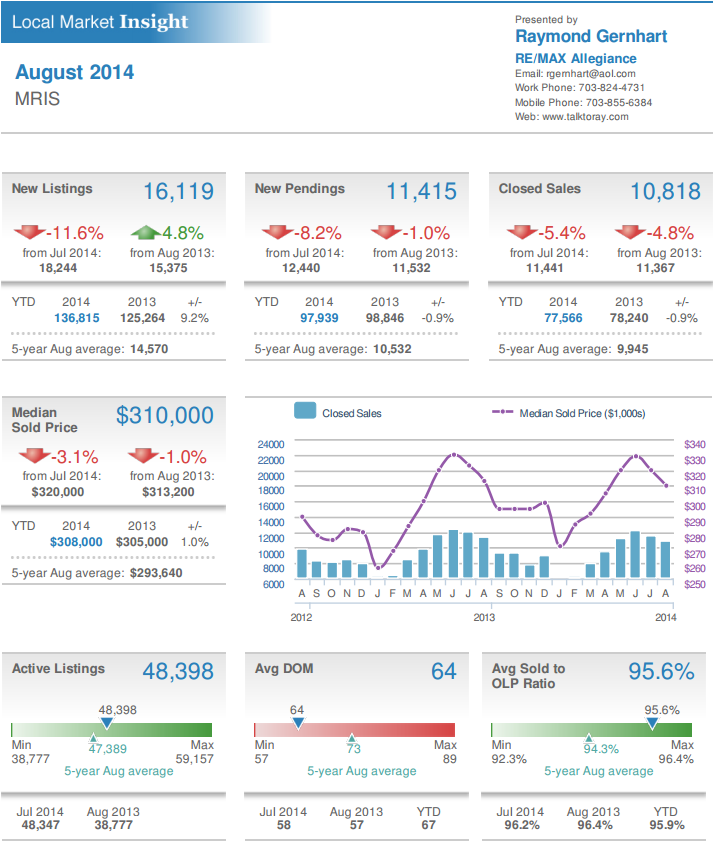 RB-intel-aug